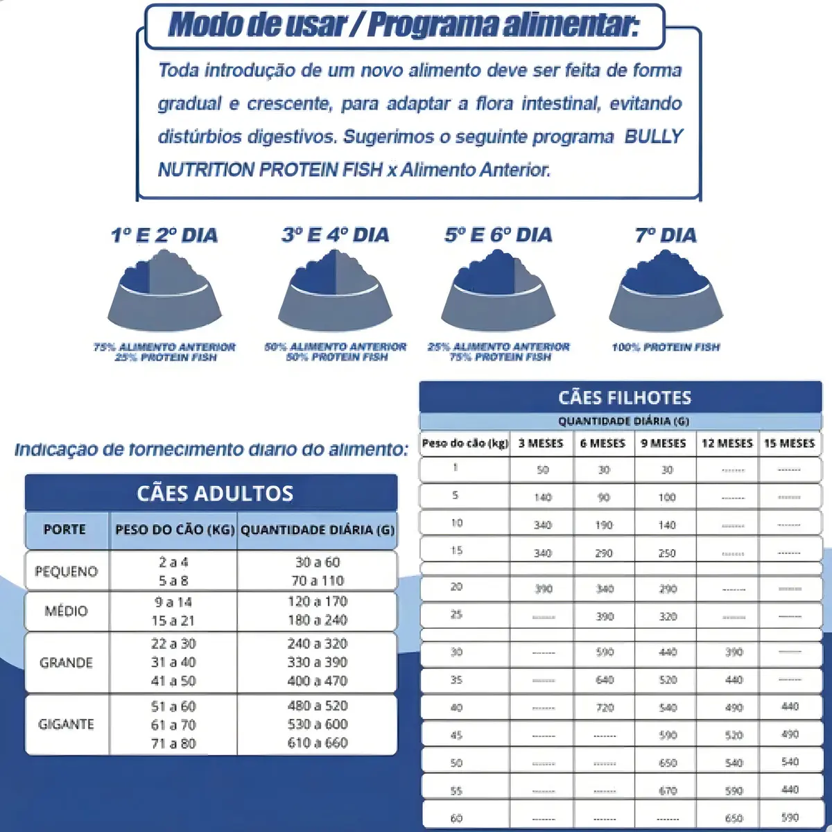 Protein Fish 15kg Bully Nutrition sabor mandioca e Salmão versao 2